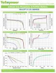 48v 60ah Lifepo4 Battery Pack UPS Golf Carts 400AH 300AH 100AH Lithium Ion