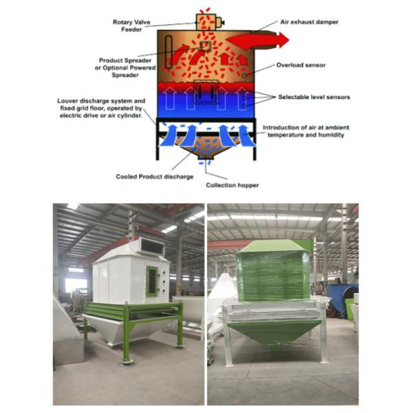 Cooling Counterflow Pellet Cooler Octagonal Cooling Bin 1.12kw - 2.05kw Power