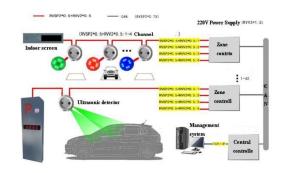 Wholesale Effortless Navigation To Parking Spaces with Smart Parking Solution from china suppliers