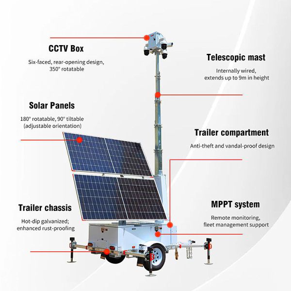 Solar Light Tower Working Temperature -20℃-60℃ Mobile Lighting Tower Hydraulic Light Tower