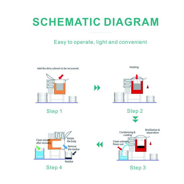 Fully Automatic Waste Solvent Recovery Machine Customized Solvent Safety Explosion Proof Industrial Alcohol IPA NMP 125L