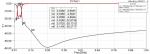 46Mhz Mini Circuits Low Pass Filter