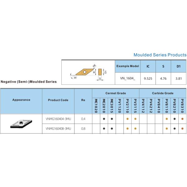 VNMG1604 Indexable External Carbide Turning Inserts For Cutting Stainless Boring Bar Insert
