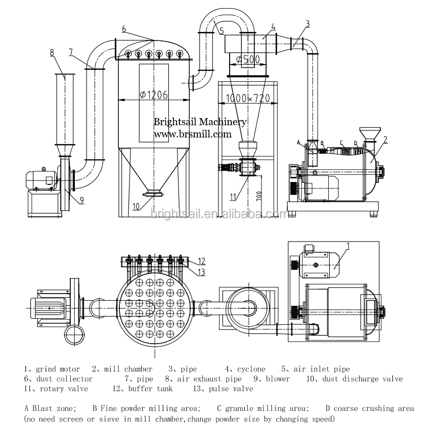 SUS316L Spice Pulverizer Machine Crusher Powder Grinder
