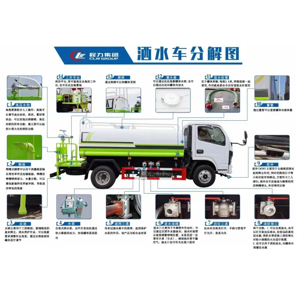 New Isuzu 4X2 4WD Drive Sprinkler Truck of Factory Delivery