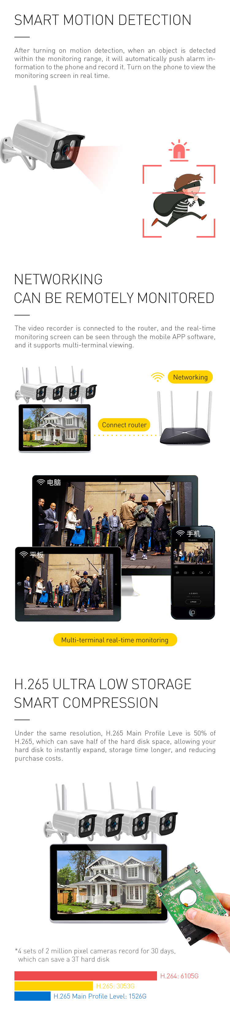 HTTP DOHCP Tuya Smart Camera 2.4G CMOS Tuya Wireless Camera