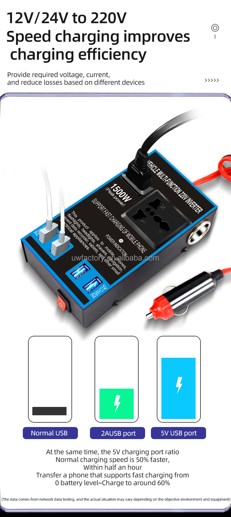 Universal Travel Charger 0.3KG Car Inverter Converter 1500W 12V/24V To 220V 50hz Plug Adapter USB Port Socket Converter