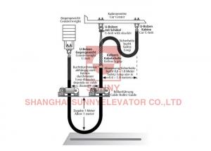 China Elevator Compensating Cables Roller Guidance System For High Speed Applications on sale