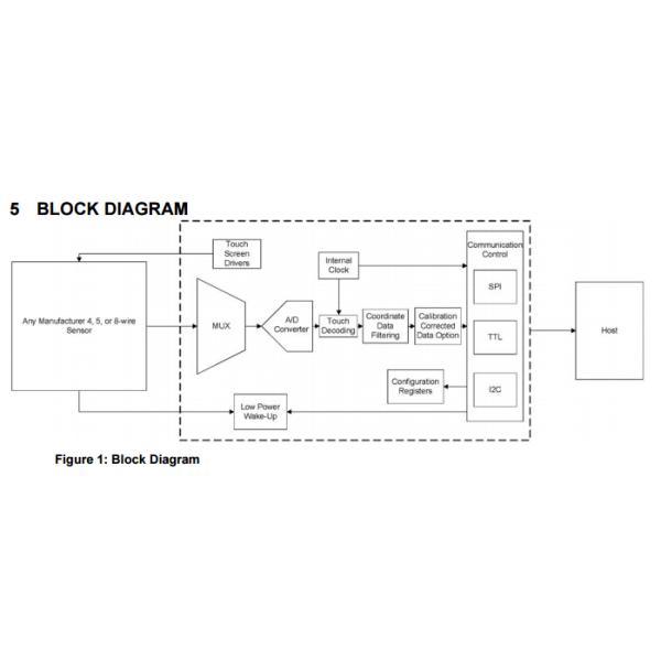 Linear Hall Effect Sensor IC Current Transducer HAR 1000-S Touch Screen