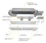 120W High Power All In One Led Solar Street Light