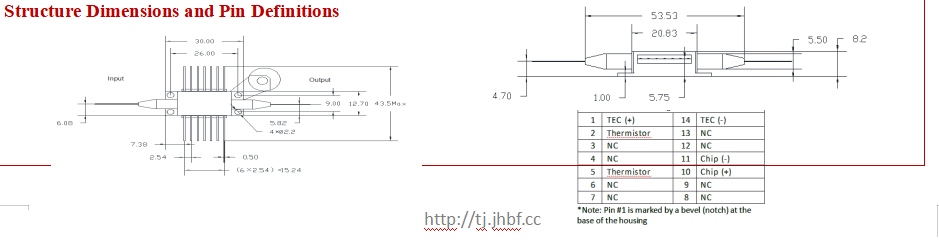 1550nm Butterfly SOA Amplifier with 20dbm Max Output Power for Fiber Optic Sensor Systems and 1550nm Wavelength Applications