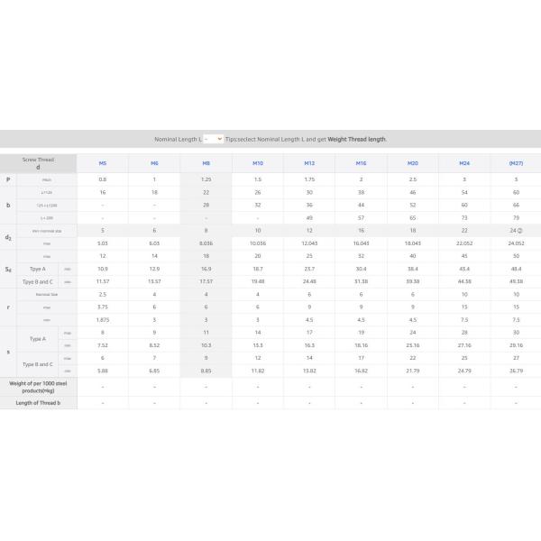 Custom Fastener Screws Ring Bolt Union Bolts DIN 444 Stainless Steel Eye Bolts