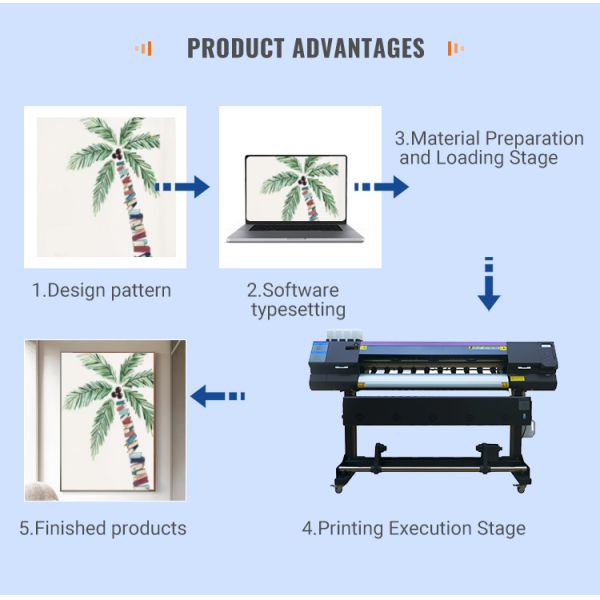 Multifunction Printer 3.2M 2 Head 4 Colour I3200U1 2 Head ADL-7322 UV Large Format Printer