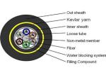 ADSS GYFTCY FTTX Cable , LSZH All Dielectric Self Supporting Aerial Cable, Black
