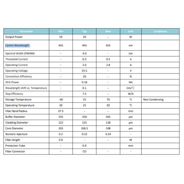 ODM 450nm Fiber Coupled Laser Diode Module for Laser Beauty Equipment