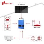Inverter Smart Solar Energy System 3KW 5KW 10KW 50KW 60KW 70KW 80KW 100KW