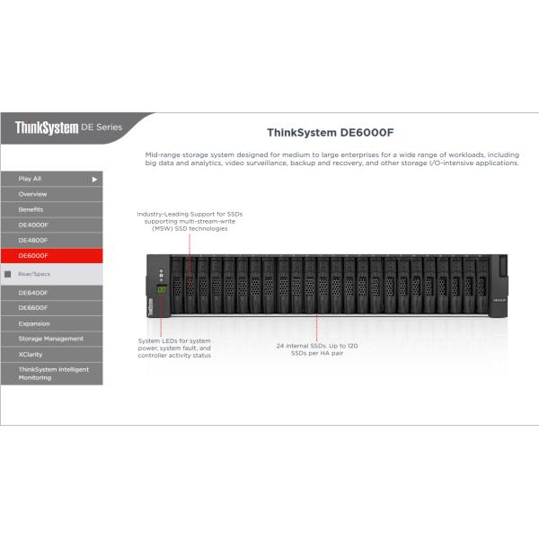 ThinkSystem DE6000F All-Flash Array 1.84PB Storage