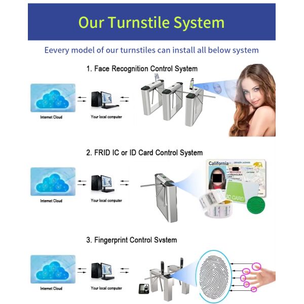 Outdoor Waterproof RFID Card Access Control Tripod Turnstile with QR Code for Stadiums and Amusement Parks