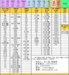 Various Model APV Plate Heat Exchanger Famous Brand Heat Exchange Equipment