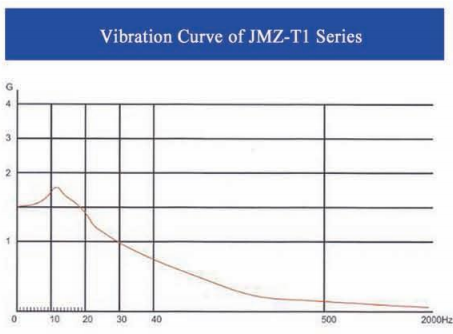 JMZ-T Series Spring Isolator with Up to 95% Isolation Efficiency for Precision Manufacturing