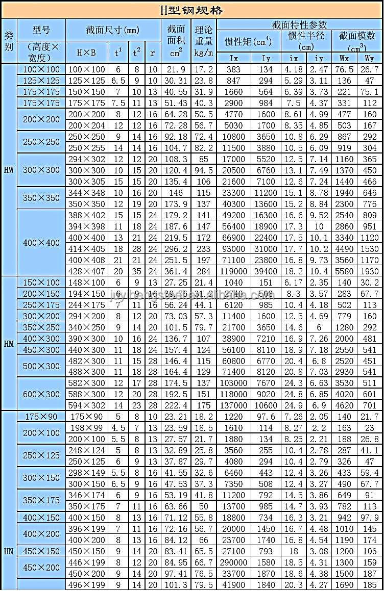 SS400 45 S275 H Metal Beam 6 Meters H Section Beam 800*300*14*26