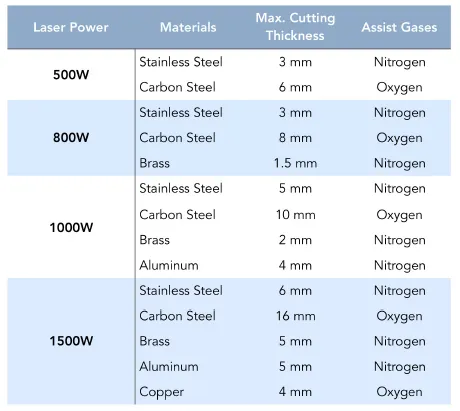 800W Affordable Hobby Fiber Laser Cutting Machine