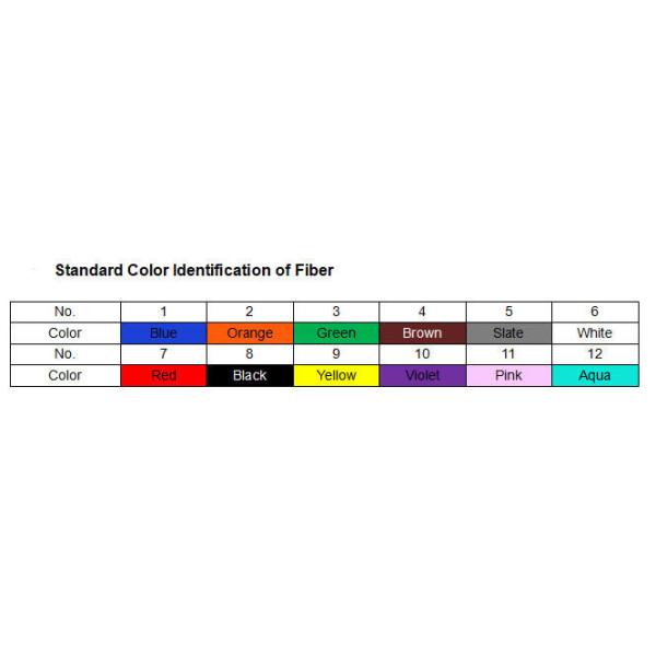 Telecommunication Fiber Optic Cable Single Mode Armoured Outdoor Cable 2 core - 12 core