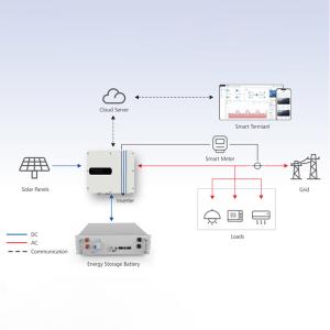 Wholesale MPPT Charging Mode 48VDC 4.6KW Hybrid Solar Inverter for 3.6KW 5KW 6KW Solar System from china suppliers