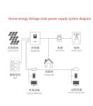 48V Rackmounted Lithium Ion LiFePO4 Battery High Energy Density