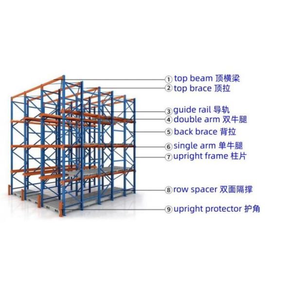 Lower Operating Costs Drive-in Racking Higher Density with Fewer Aisles