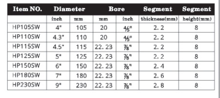 105mm Segmented Diamond Saw Blade , 5 Inch Diamond Saw Blade By Protect Teeth
