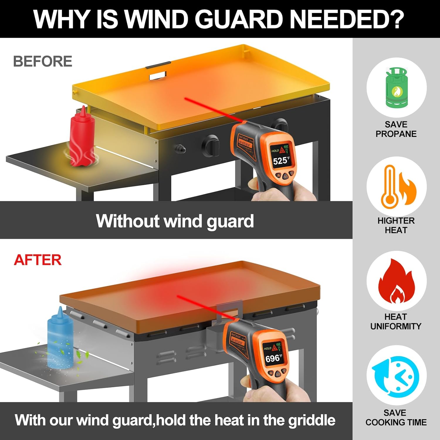 1-2Kg Wind Guards for Blackstone 36 Inch Griddle Block Strong Winds and Protect Heat