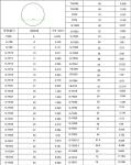 6061 T6 Aluminum Round Rods Bar Max 90mm For Construction