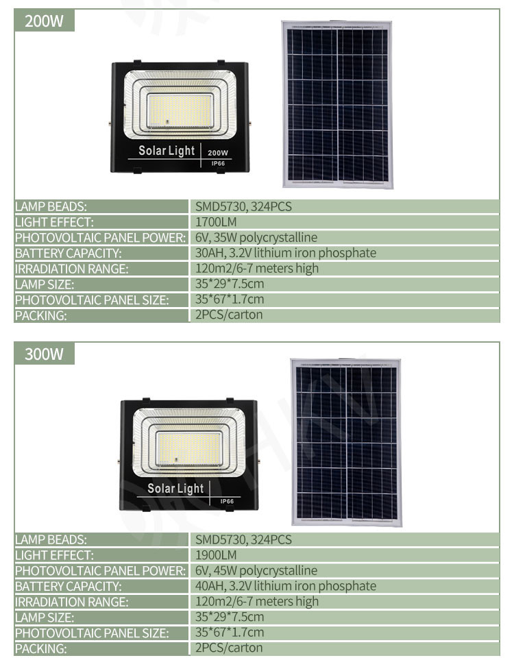 Solar Powered IP65 High Power LED Floodlight Outdoor Security Lights For Garden , Lawn