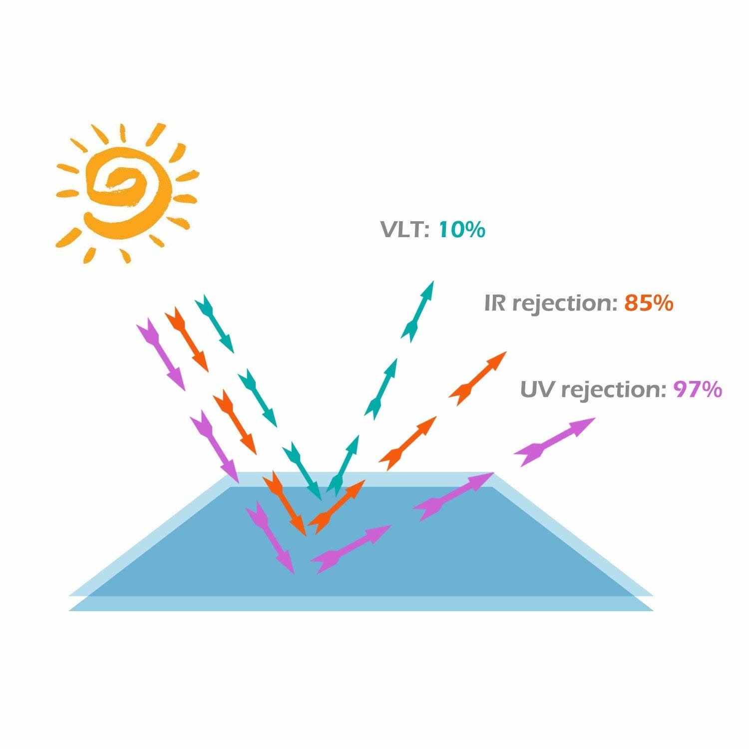 Removable Decorative One Way Window Film Day And Night With Anti Scratch Layer
