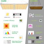 Sunlike Full Spectrum 240w Led Panel Grow Light For Hydroponic Indoor