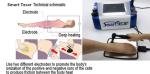 Black White 40MM Capacitive Heads Tecar Therapy Machine For Body Massage