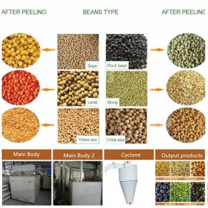Wholesale Soya Bean Peanut Peeling Machine Dry Chickpea Peeling Machine Soya Dehuller from china suppliers