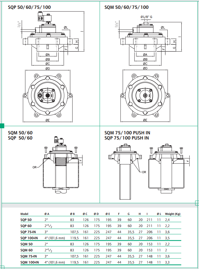 Turbo SQP75 G3" Integral Pilot Pulse Jet Valves