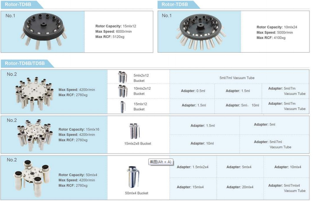 TD6B 16x15ml 6000r/Min Benchtop Centrifuge , Low Speed ​​Automatic Balance Centrifuge