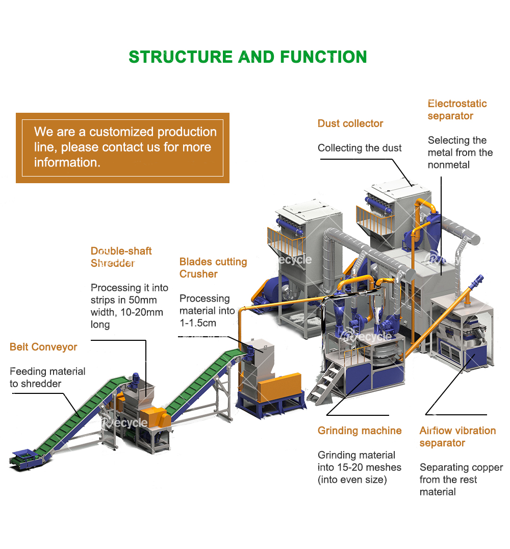 Revolutionize Your Solar Panel Recycling Process with Suny Group's Silicon Technology