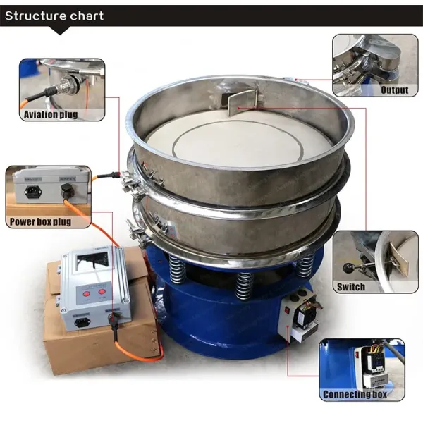 Stainless Steel Ultrasonic Vibrating Screen 750mm 950mm Circular Vibratory Screeners