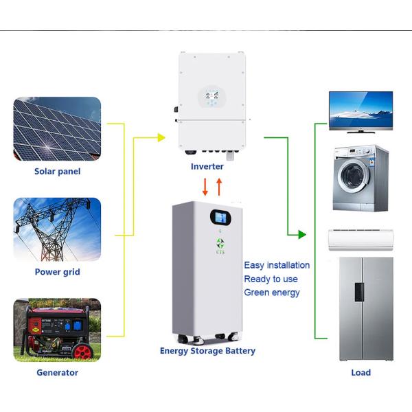CTS Home Energy Storage Batetry Pack 51.2V 314Ah 280Ah 15kWh Lithium Battery for Office Backup Power