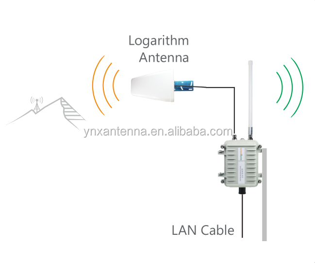 Max Input Power 100w High Gain 4G LTE LPDA Outdoor Antenna for Omnidirectional Radiation