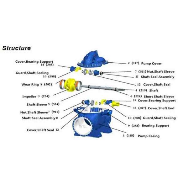 Axially Volute Split Case Centrifugal Pump API610 Bronze Impeller