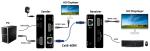 Mini 12G SDI To Fiber Converter With Tally And RS485
