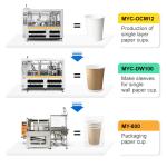 Disposable 100pcs/Min Tea Coffee Double Wall Paper Cup Making Machine Full