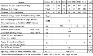 Wholesale SOD-123FL Packaging Diodes E1A、E1B、E1C、E1D、E1E、E1G、E1J 1A 50V-600V SOD-123FL from china suppliers