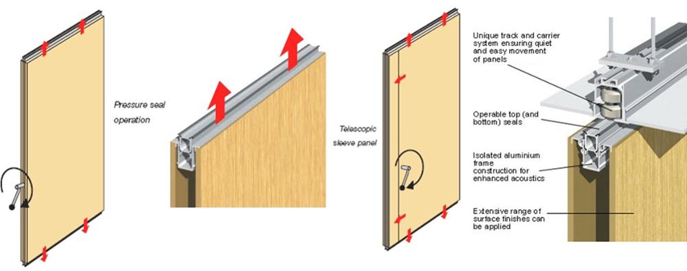 Movable sound proof partition wall acoustic folding partition for Saudi Arabia hotel