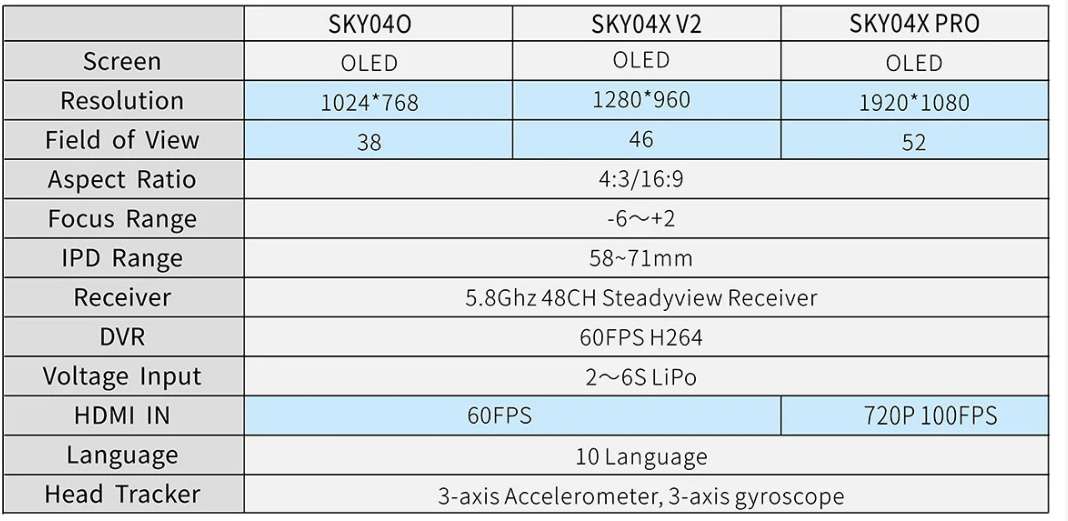 High Performance SKYZONE SKY04X PRO 5.8GHz 48CH FPV Goggles with 1920X1080 OLED DVR Head Tracker for RC Racing FPV Drone
